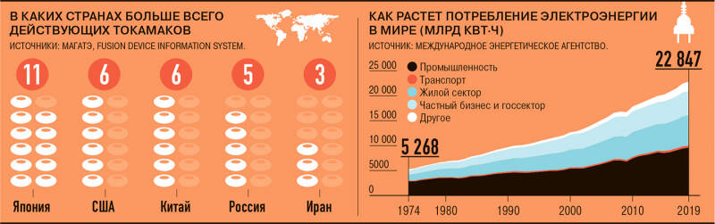Под искусственным солнцем