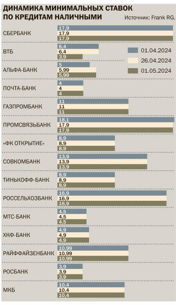 Сберегательное настроение
