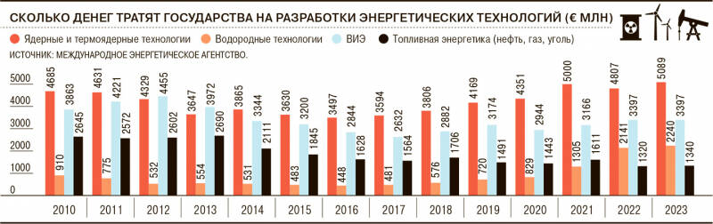 Под искусственным солнцем