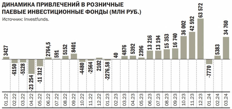 Спаянные одним метром