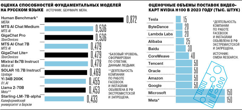 Нейросети тянут мощности