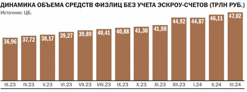 Сберегательное настроение