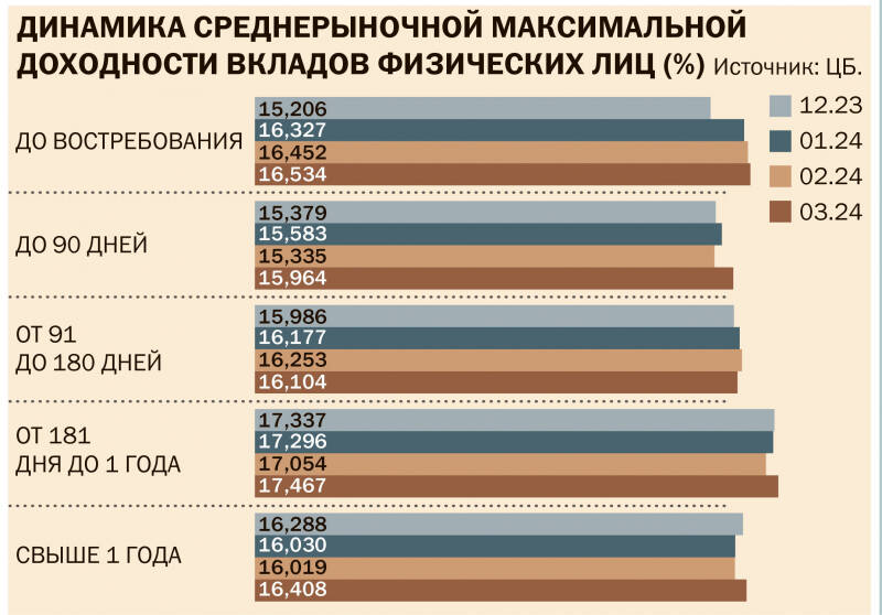 Сберегательное настроение