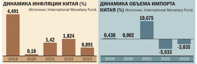 Китай: наполовину запланированный кризис