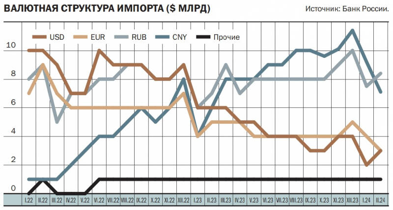 Юань наступает