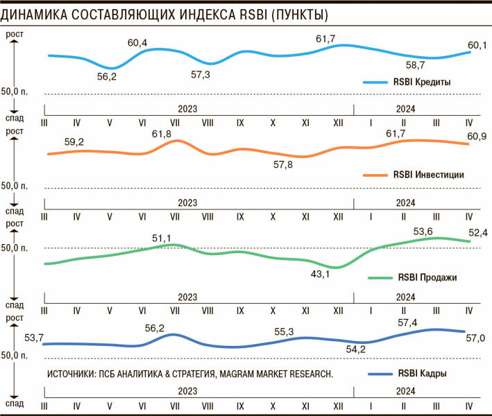 Хорошее настроение на заемной основе