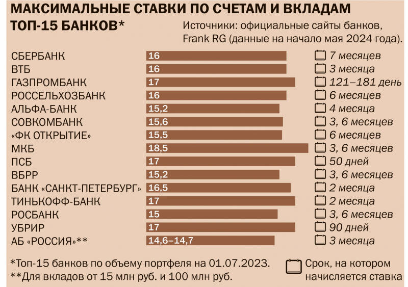 Сберегательное настроение