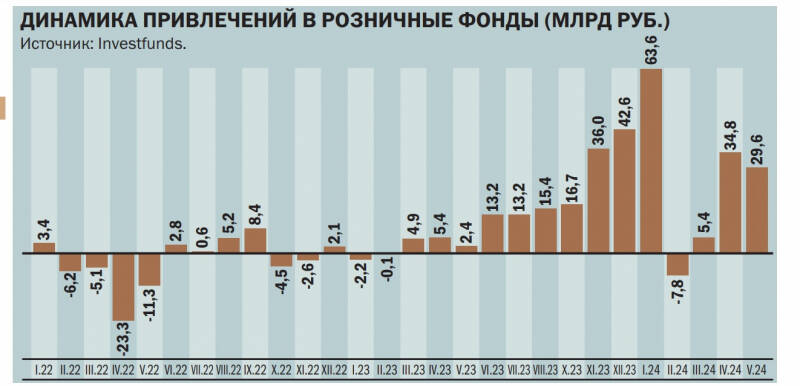 Пайщикам понравилось весной