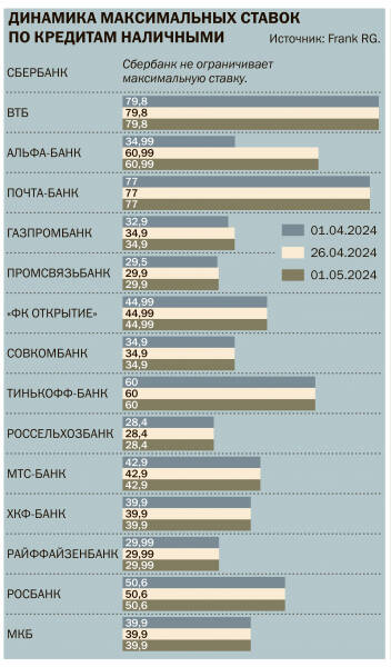 Сберегательное настроение