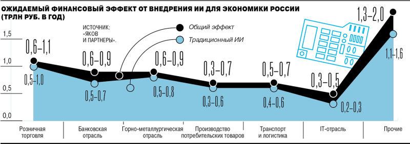 Нейросети тянут мощности