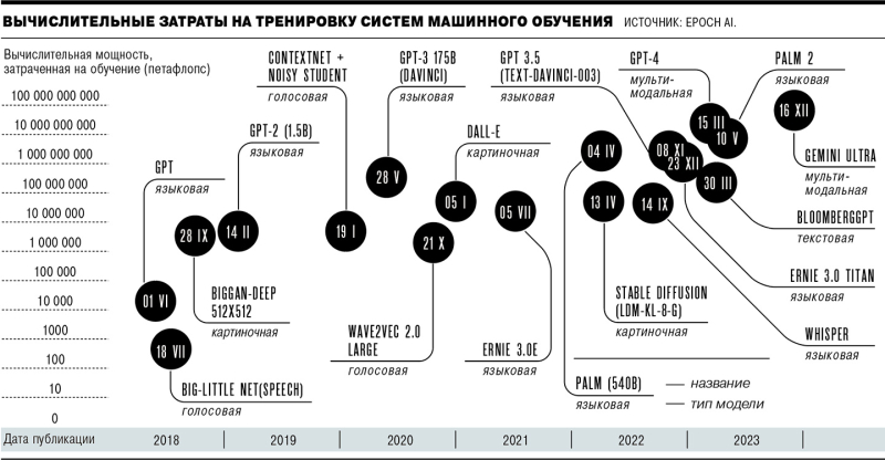 Нейросети тянут мощности