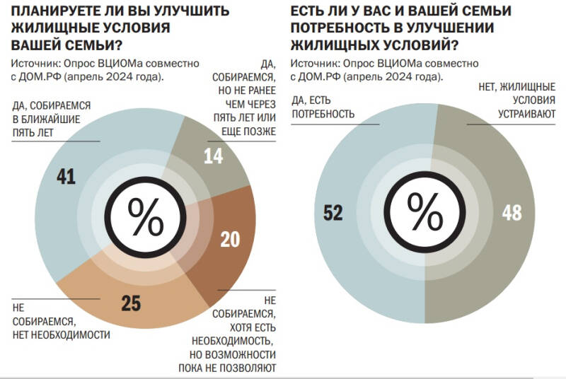 Ипотечные ставки почувствовали дно