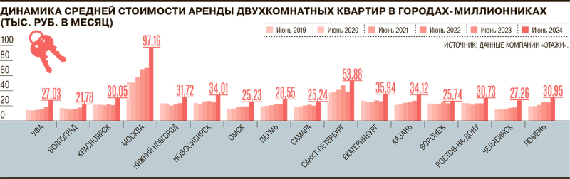 Недоступные метры