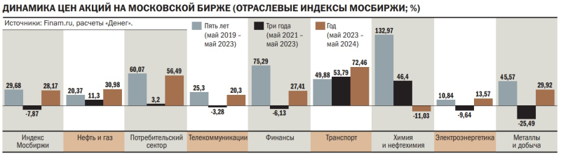 Родина инвесторов манит