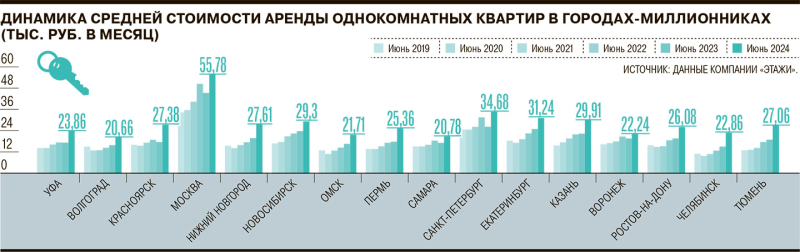Недоступные метры