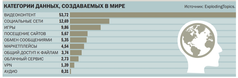 Все будет Big Data