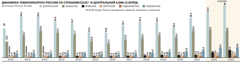 Почему так сложно