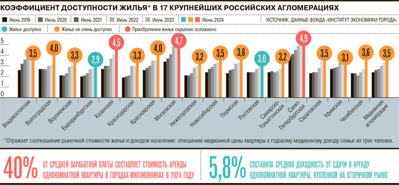 Недоступные метры