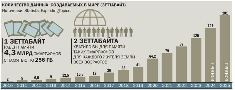 Все будет Big Data