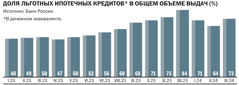 Ипотечные ставки почувствовали дно