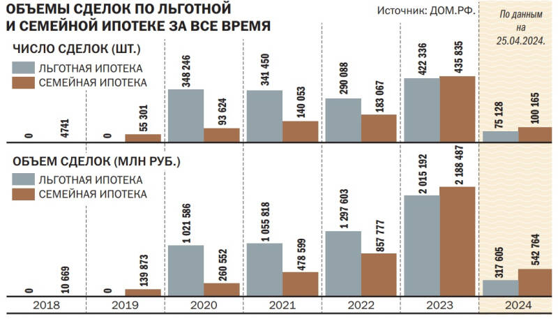 Ипотечные ставки почувствовали дно