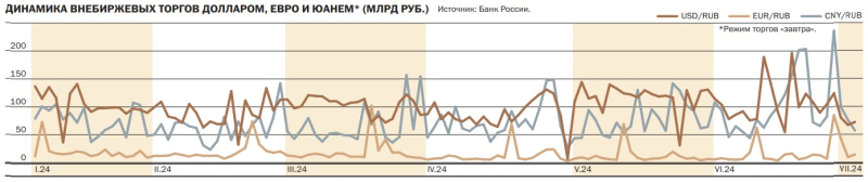 Нет доллара в своем отечестве