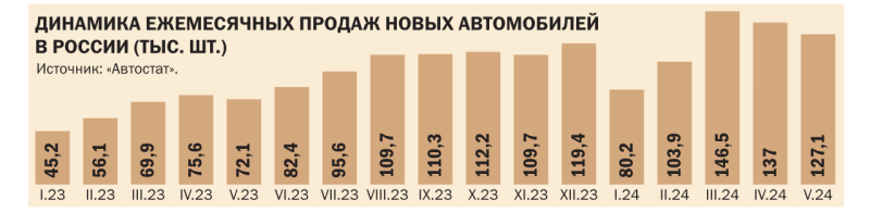Налетай, подешевело