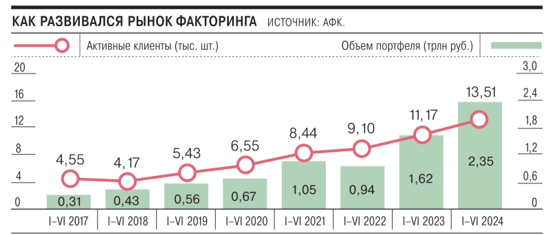 Фактор устойчивости к ставке