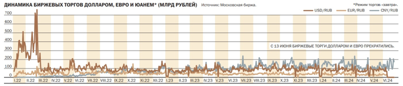 Нет доллара в своем отечестве