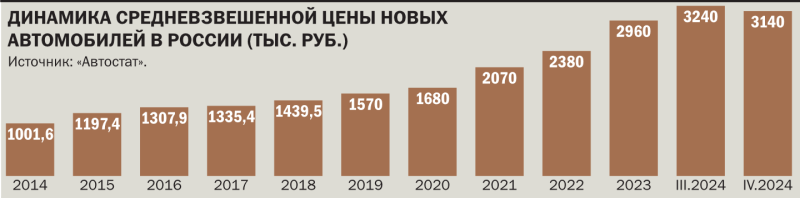 Налетай, подешевело