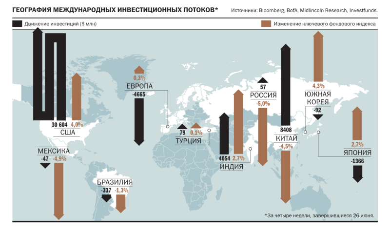 Инвесторы нарастили риск