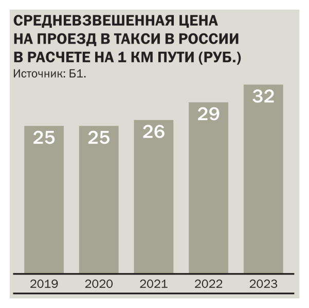 Вези меня, вези