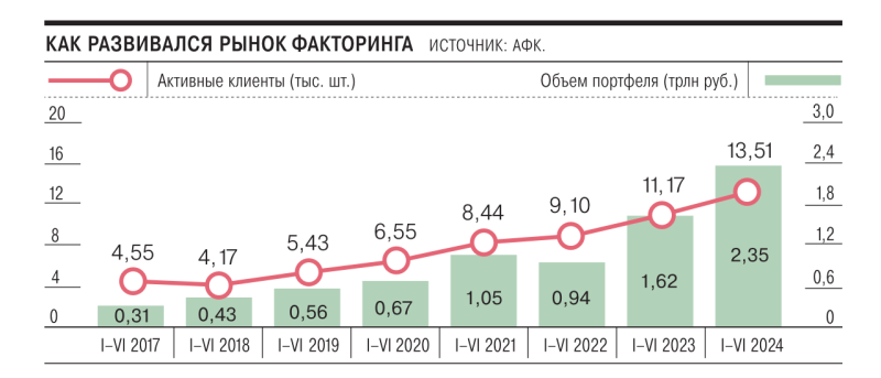 Фактор устойчивости к ставке