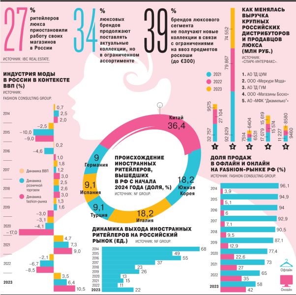 Санкции класса люкс