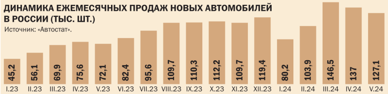 Налетай, подешевело
