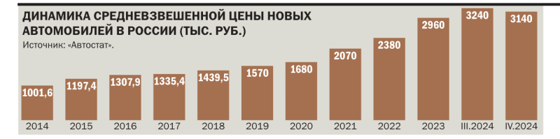 Налетай, подешевело