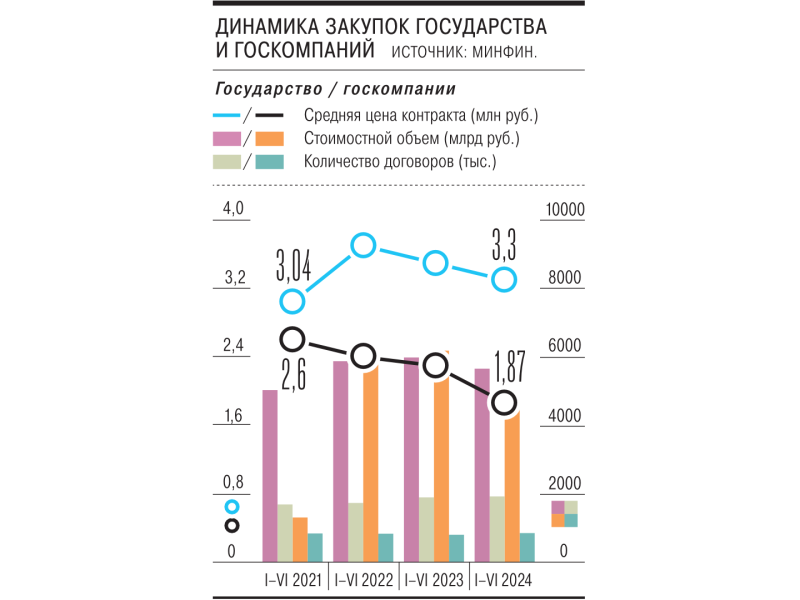 Вернулись с рынка кое с чем