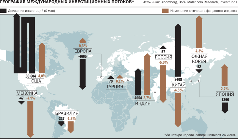Инвесторы нарастили риск