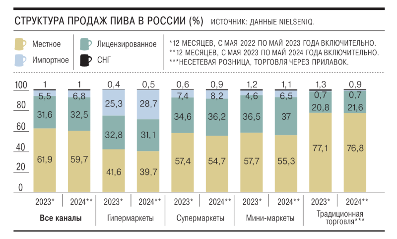 Кег на длинные дистанции