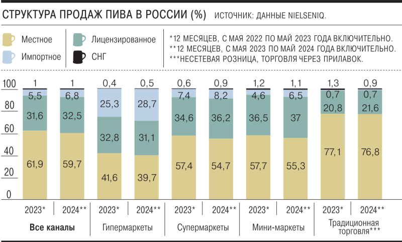 Кег на длинные дистанции