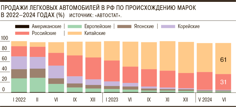 Китай разъехался по России