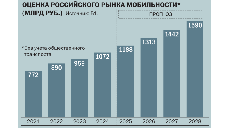 Вези меня, вези